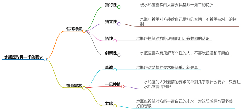 水瓶座对你有什么要求？他们的期望与要求解析
