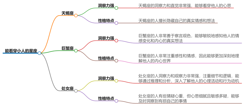 能看穿小人的星座有哪些？揭秘她们的洞察力