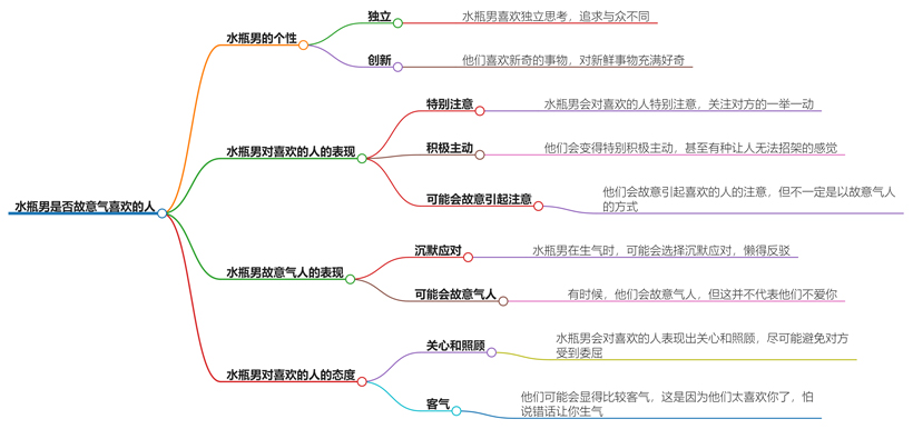 水瓶男会故意气喜欢的人吗？探索他们的情感游戏