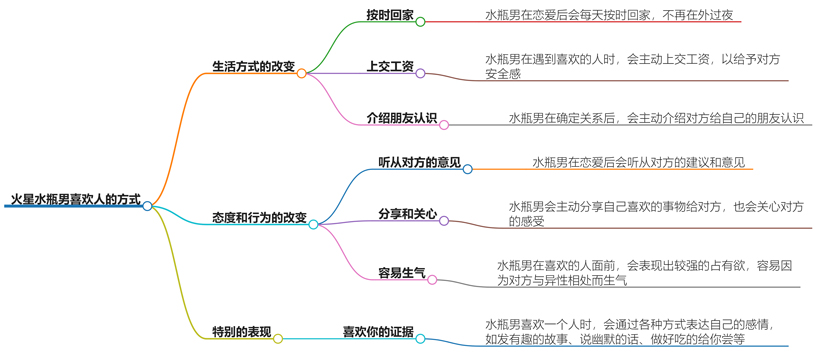 火星水瓶男喜欢人的方式，他们的独特追求法揭秘