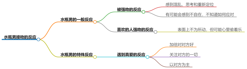 水瓶男接吻会有反应吗？了解他们的情感表达