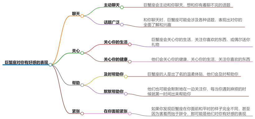 巨蟹座对你有好感的表现有哪些？观察他们的细微暗示