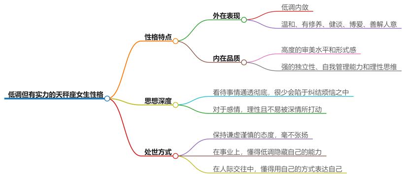 低调但有实力的天秤座女生性格怎么样？揭秘她们的内在魅力