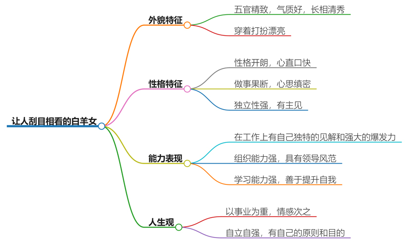 让人刮目相看白羊女，让人佩服不已