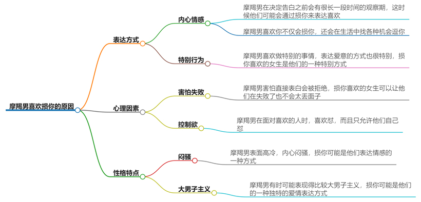摩羯男喜欢损你说明啥？是爱还是厌