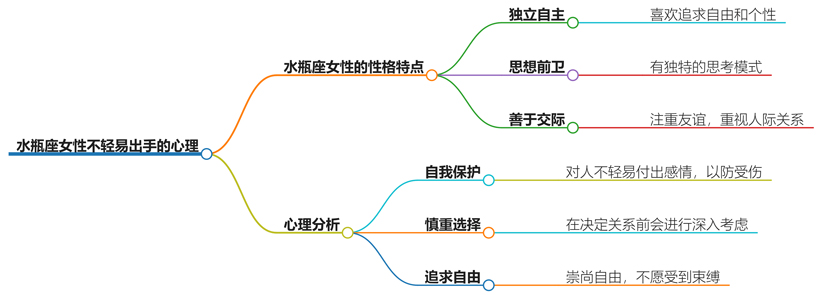 水瓶座女不轻易出手是什么心理？为何她们总是深思熟虑