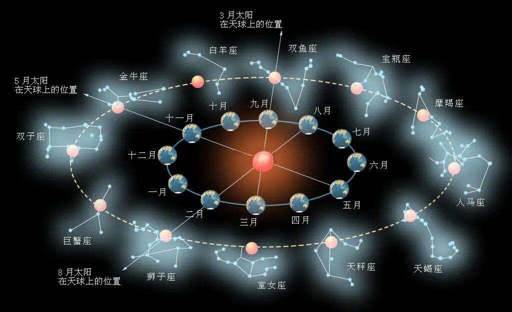 合盘注定会结婚的相位，星座合盘中的婚姻预示