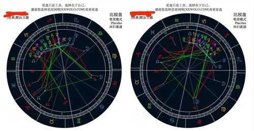 合盘中重要的爱情相位，命运与爱情的神秘交织