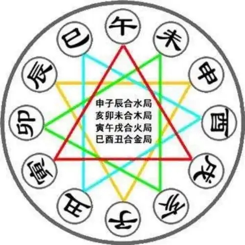 合盘相位表怎么看？如何解读星盘信息