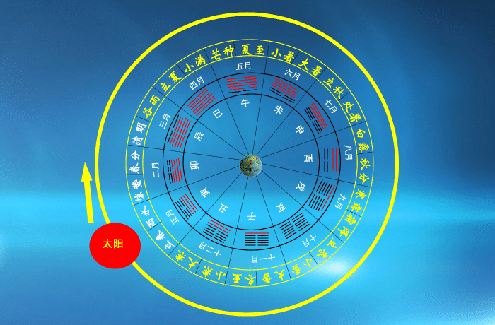 两个人的星宿关系查询怎么做？如何解读结果