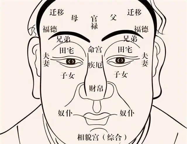 命苦福薄的面相有哪些？5大特征揭晓