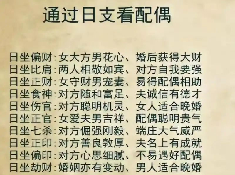 壬寅日柱看配偶家境怎么看？详细方法解析