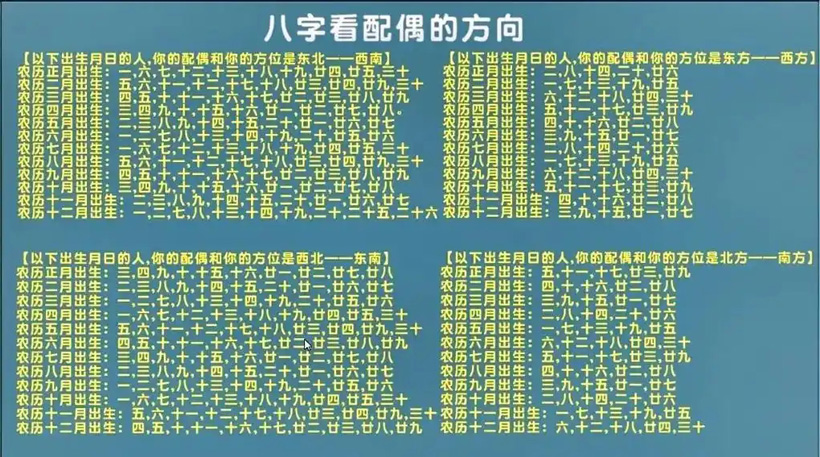 八字看配偶远近对照表方法有哪些？揭秘星座与婚姻距离的关系