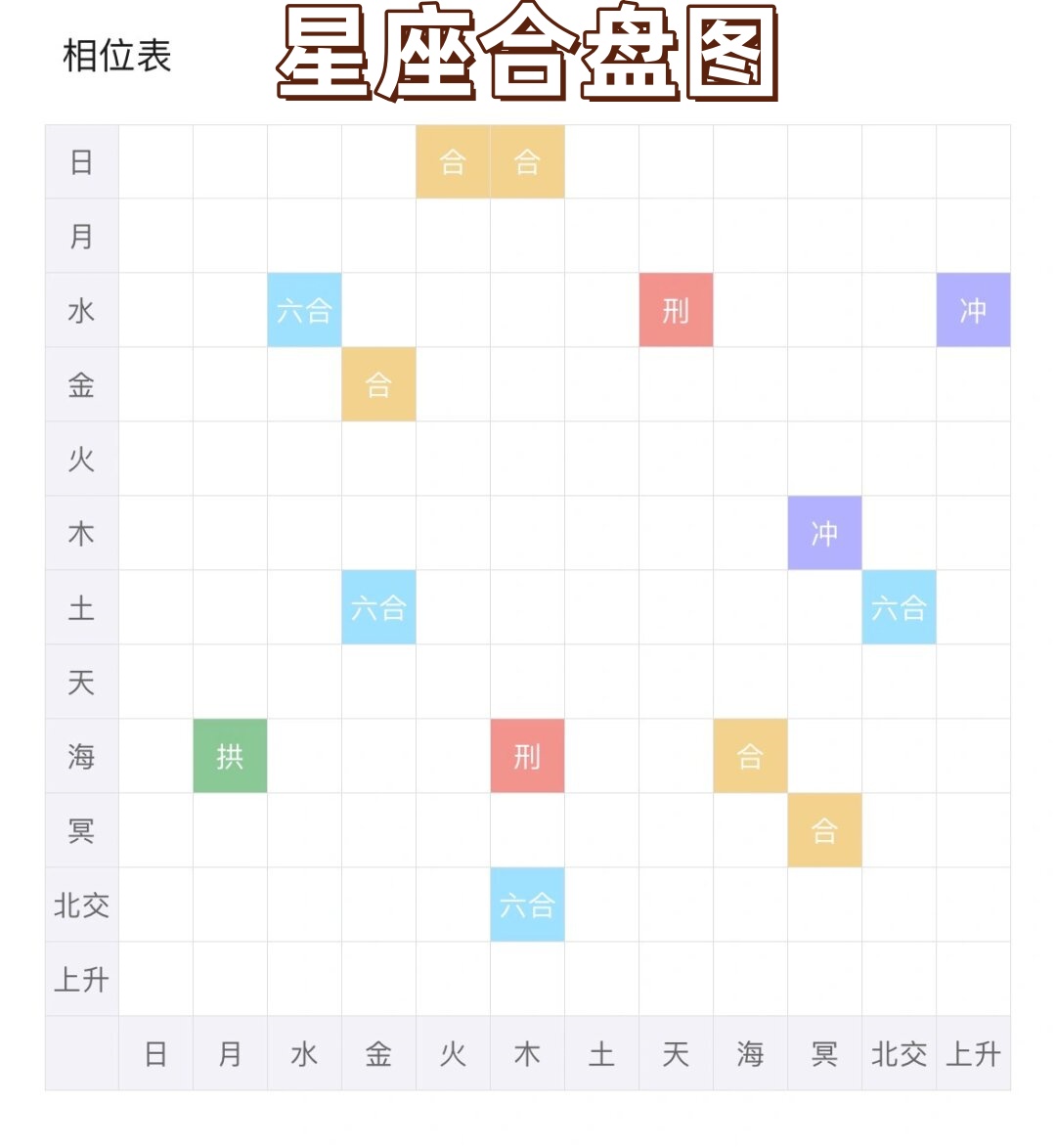 超级准的星座合盘多少分算合？超级准的星座合盘指南