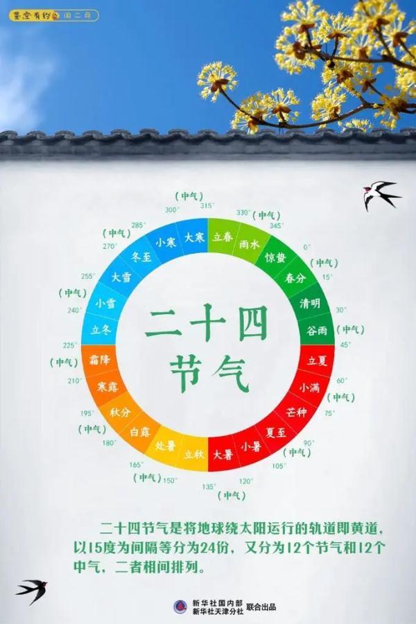 闰二月多少年一次？一年闰二月只能等多少年