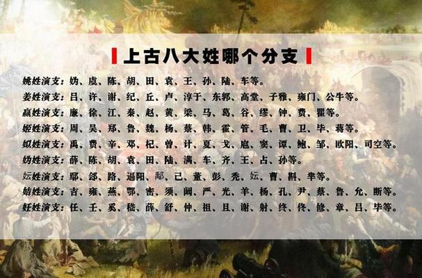 上古八大姓氏排名（古代中国上八大姓氏排名）