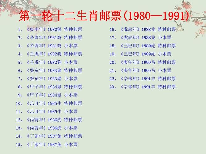 1991年属什么生肖？根据出生年份，确定对应的生肖