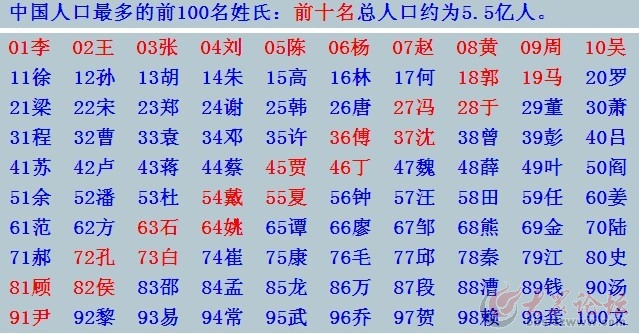 全部姓氏名字大全（收录了所有姓氏的名字列表）
