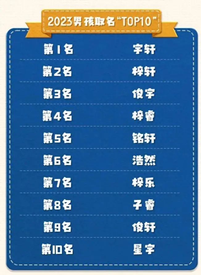2023新生儿爆款名字，看看有没有你喜欢的名字上榜吧